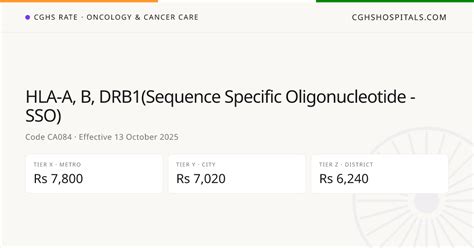 HLA-A, B, DRB1(Sequence Specific… · CGHS Rate