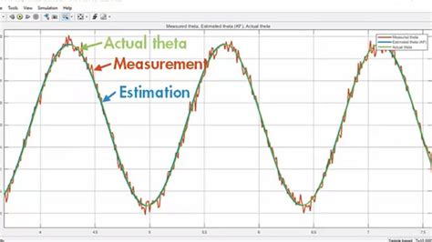 Image result for Understanding Kalman Filters Part by MATLAB