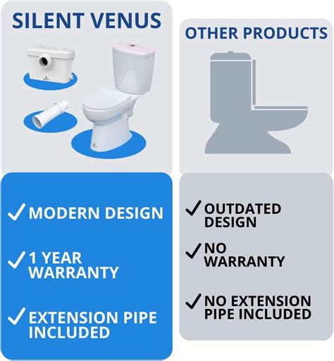 Buy Silent Venus White Upflush Toilet (2-Piece Kit) - Macerating Toilet ...