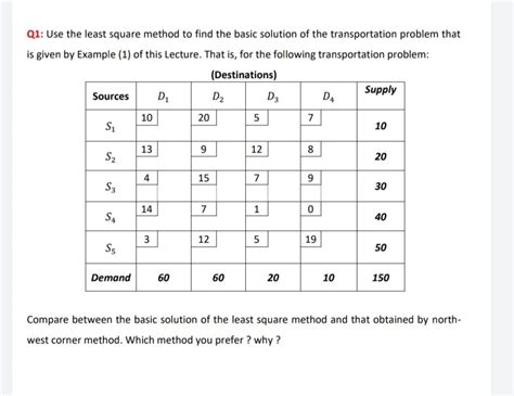 Image result for Transportation Problems Using Least Square Method