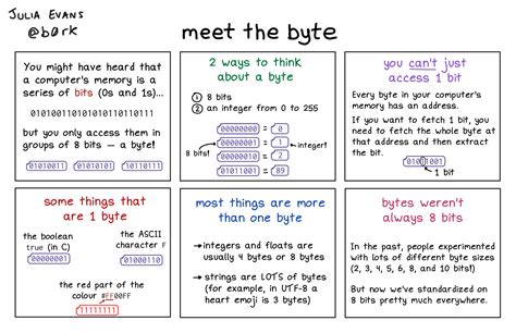 Math Problems Bytes 的图像结果