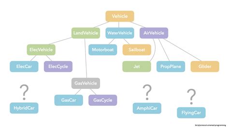 Image result for Swift Programming Code