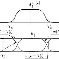 Image result for Partition by Window Function