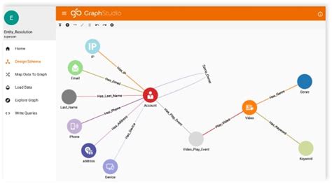 Image result for Tiger Graph Developer
