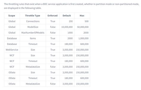 InfoPath Data Connection 的图像结果