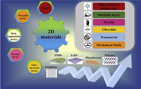Nano Structures 2 D 的图像结果