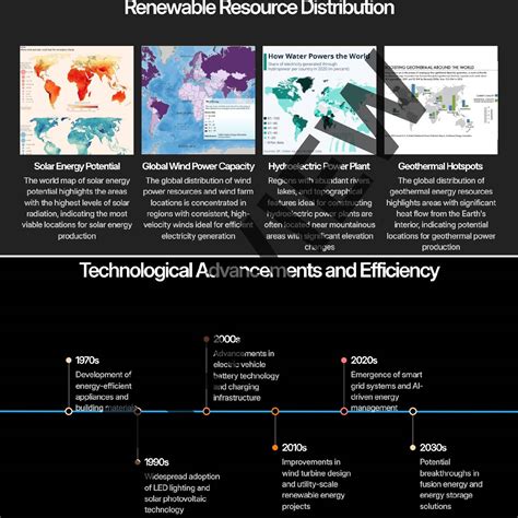 APES UNIT 6.2 Global Energy Consumption and Resource Distribution Note ...