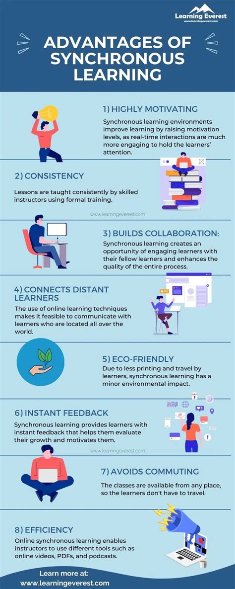 What Is Synchronous Learning 的图像结果