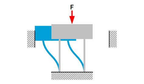 Image result for Buckling Example