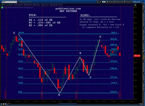 Image result for PBA Bat Pattern