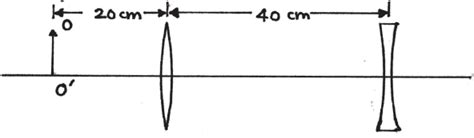 Image result for NSEJS Optics Reflection Questions