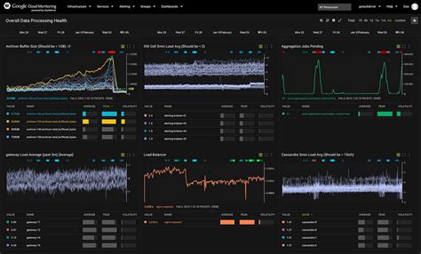 Image result for Stackdriver Error Reporting