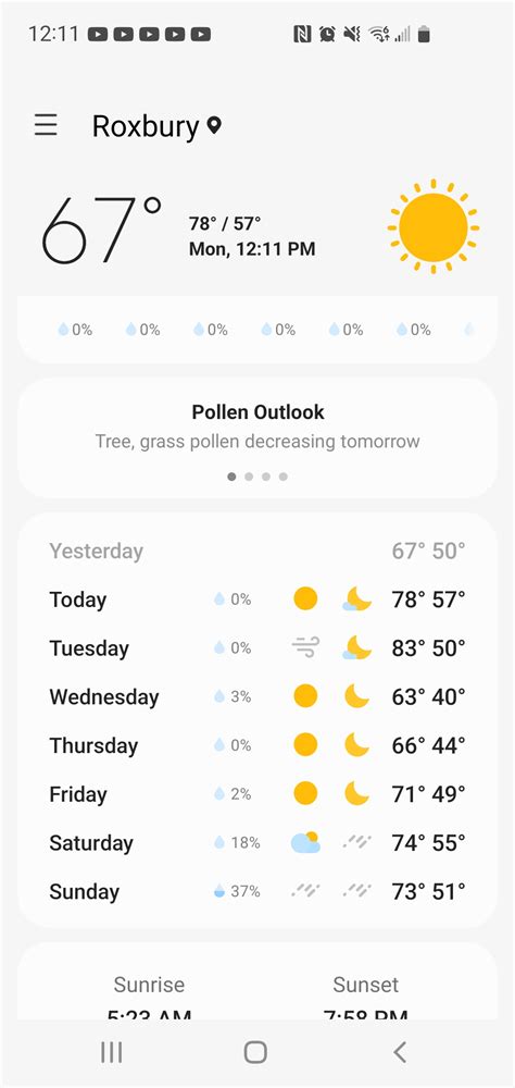 Asi estara el clima en Massachusetts