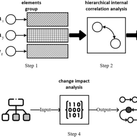 Image result for Process Time Analysis