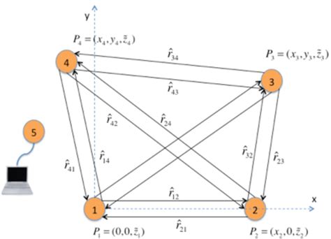 Image result for Source Engine Navigation Node