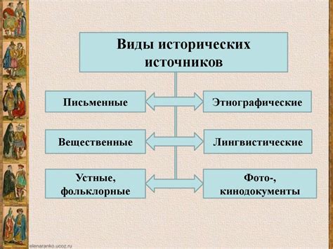 История. Введение в изучение курса - презентация онлайн