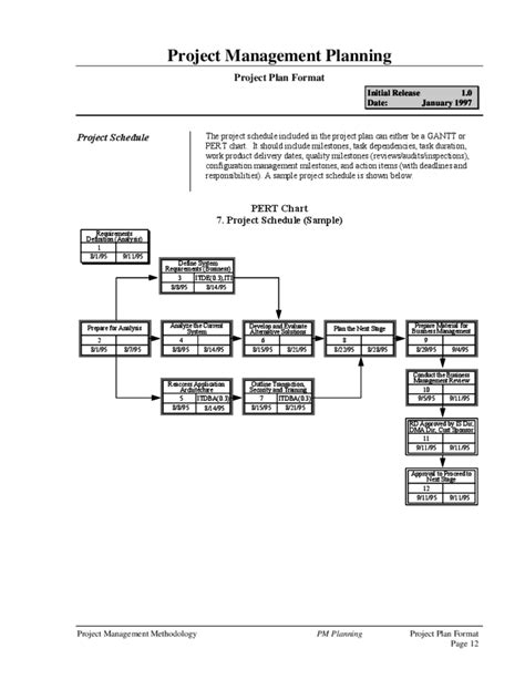 Plan Format 的图像结果