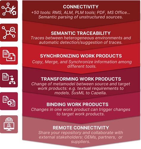 Interoperability Program Structure 的图像结果