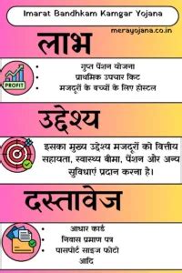 Imarat Bandhkam Kamgar Yojana 2025 : मजदूरों को मिलेंगे ये बड़े फायदे