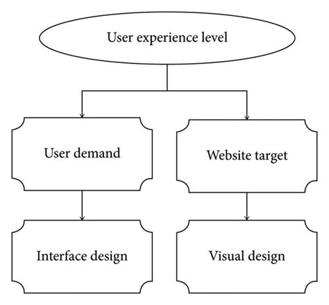 User-Experience Analysis Model 的图像结果
