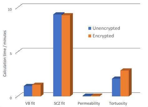 Internet Encryption Traffice Test 的图像结果