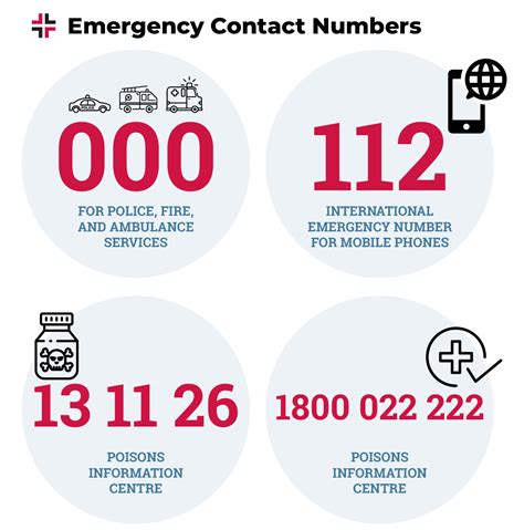 Emergency Contact Numbers | First Aid Glossary
