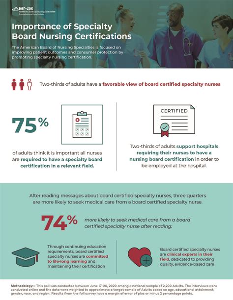 Oncology Nursing Certification Corporation on LinkedIn: #nursing # ...