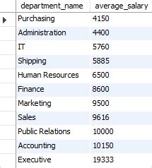 How Do Get Truncate Decimal in SQL AVG 的图像结果