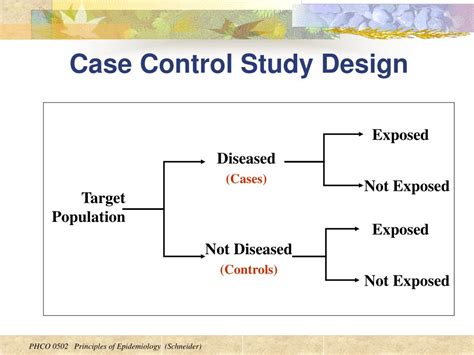 Case-Control Studies 的图像结果