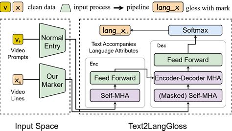 SignLLM: Sign Languages Production Large Language Models