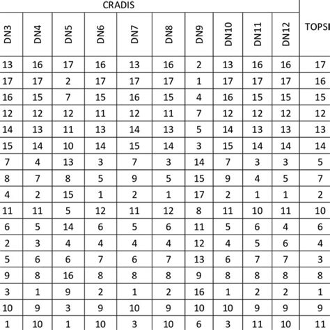 Image result for +Data Normalisation Methods