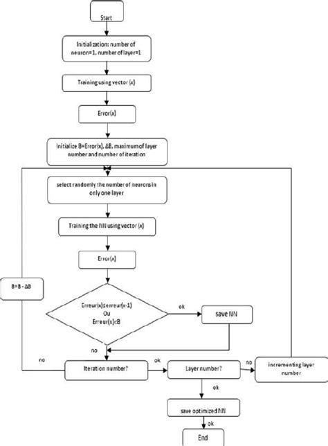 Image result for Nntool MATLAB Tutorial