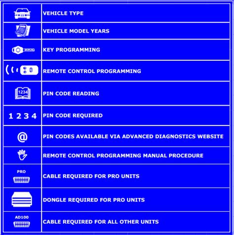 Image result for Key Pro