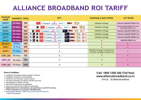 ROI-package-back new-price - ALLIANCE BROADBAND ROI TARIFF PACKAGE NAME ...