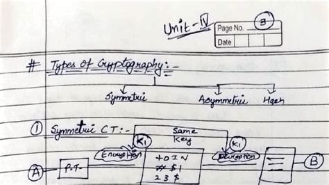 Cryptography Concepts: Symmetric & Asymmetric Techniques (UNIT 2) - Studocu