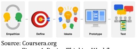 Image result for Prototype Library