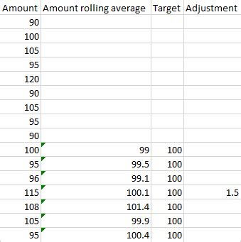 Image result for Recursive Join in SQL