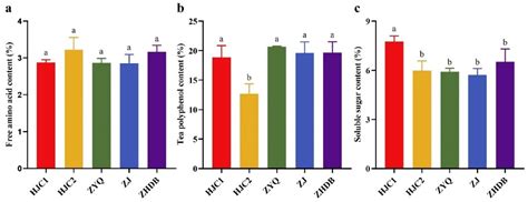 Microbial Nutrient Limitation of Different Tea Cultivars: Evidence from ...