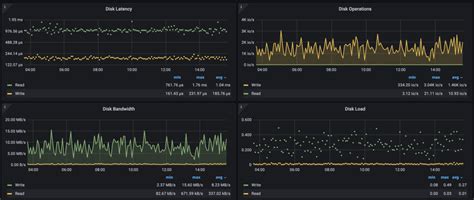 Image result for MySQL Performance Testing