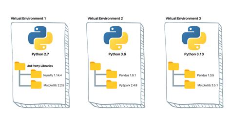 How to Use Virtual Environment Python 的图像结果
