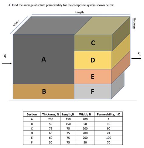 Image result for Absolute Permeability