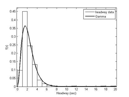 Gamma_headway_pdf.tif