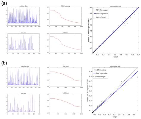 Rational Design of Field-Effect Sensors Using Partial Differential ...