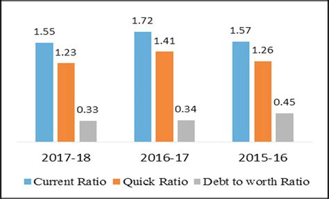 An Analysis of Influencing Factors