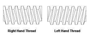 Image result for Left-Handed Thread