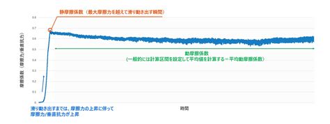 Image result for Layout with Abstract Example