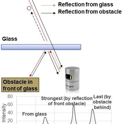 Reflection Database Application 的图像结果