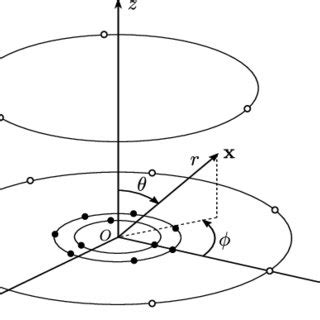 Image result for Circular Microphone Array