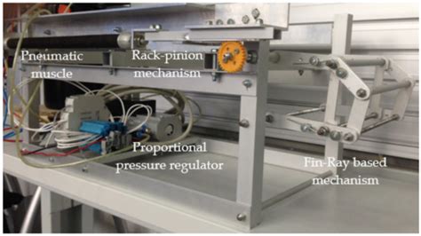 Mechanical Design of a Bioinspired Compliant Robotic Wrist ...
