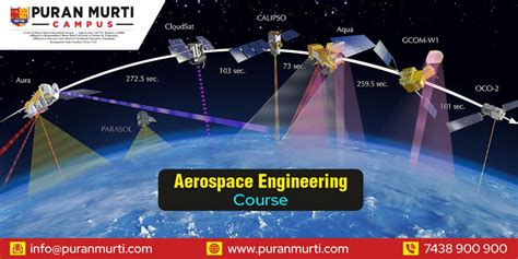 Image result for Aerospace Engineering Lessons